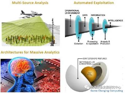 美国空军研究实验室（AFRL） 美国航空的百年神魂