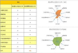 从设计、技术与运营到产品经理 互联网职场转型的路径与策略