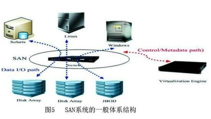 云计算的技术分析与平台建设及其应用构建方法研究