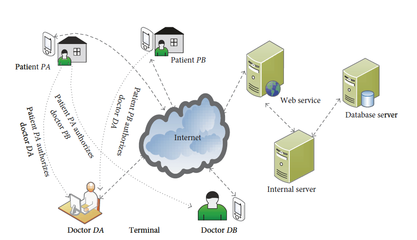 网络技术的研究方向与发展前景